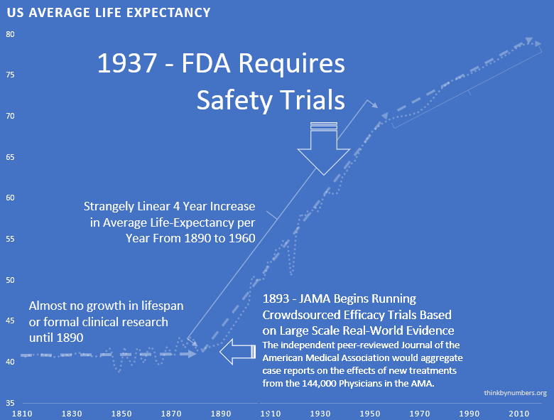 fda-safety-trials-life-expectancy.png