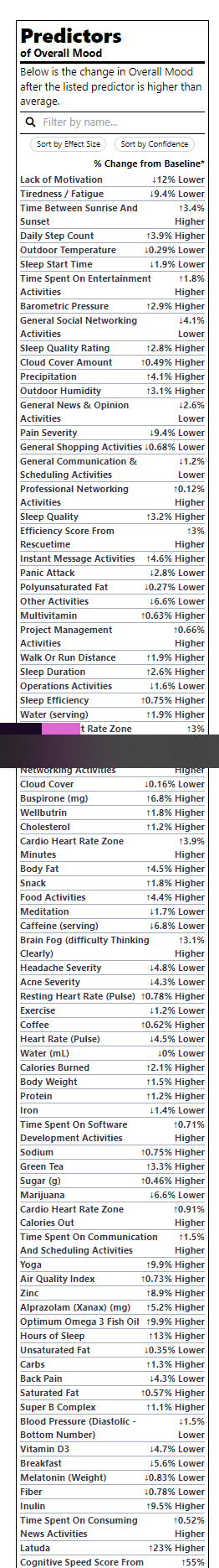 Nutrition Facts Style