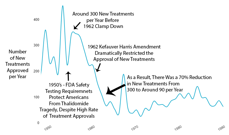 new-treatments-per-year-2.png
