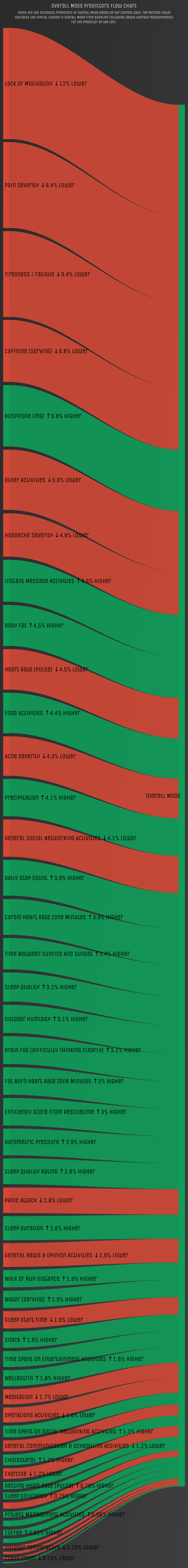 Sankey Chart Style