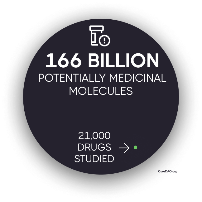 studied-molecules-chart-no-background.png