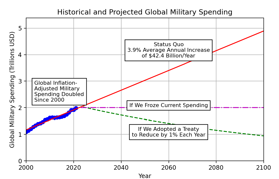 military-spending-scenarios-chart.png